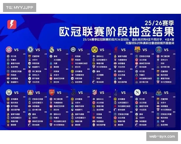 欧冠赛程跨度从九月至次年五月 决赛定于布达佩斯举行